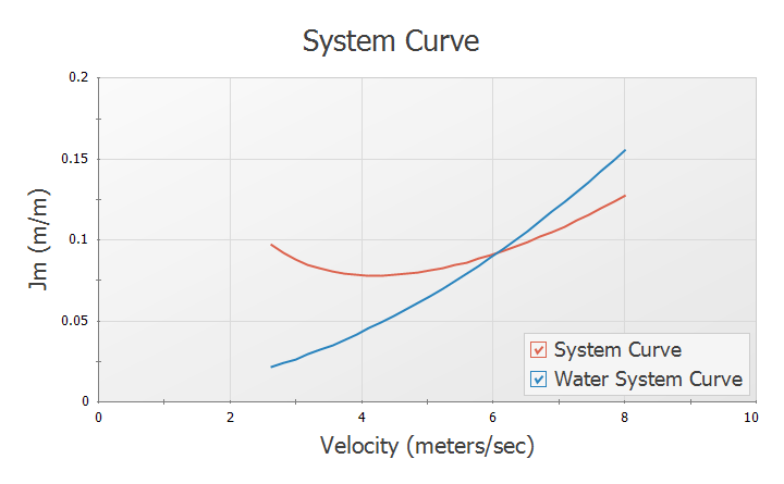 The System Curve in the Graph Results window.